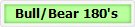 Day Trading